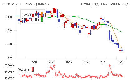 乃村工藝社チャート