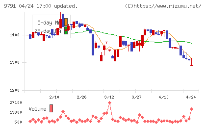 ビケンテクノチャート
