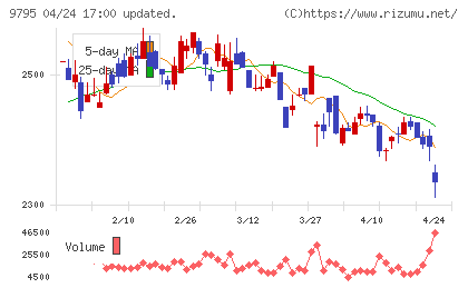 ステップチャート