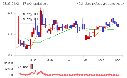 ストライダーズチャート