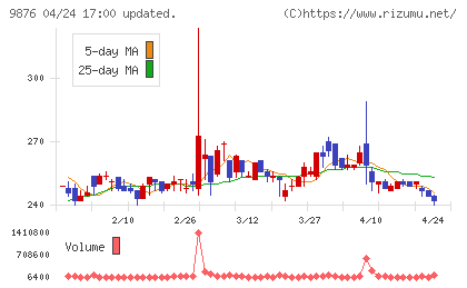 コックスチャート