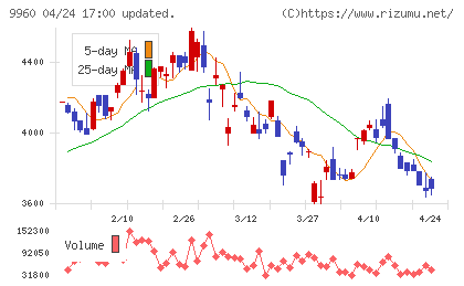 東テクチャート