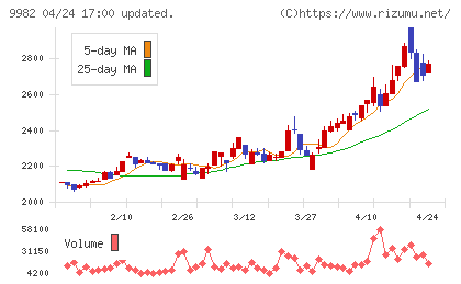 タキヒヨーチャート
