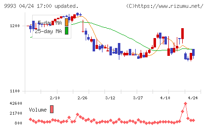 ヤマザワチャート