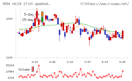 やまやチャート