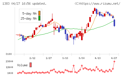 ベルグアースチャート