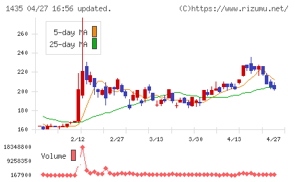 ｒｏｂｏｔ　ｈｏｍｅチャート