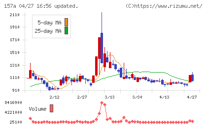 グリーンモンスターチャート