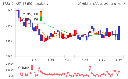 ハンモックチャート