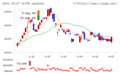 大成建設チャート