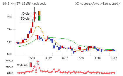 富士ピー・エスチャート