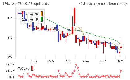 学びエイドチャート