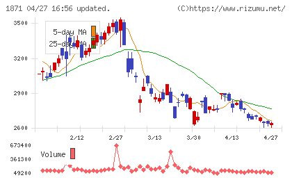 ピーエス・コンストラクションチャート