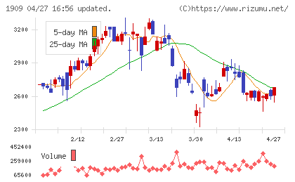 日本ドライケミカルチャート