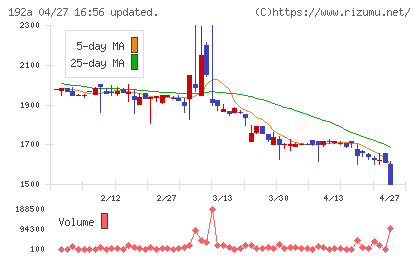 インテグループチャート