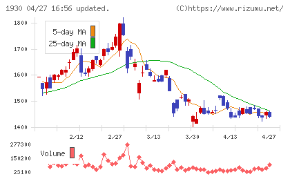 北陸電気工事チャート
