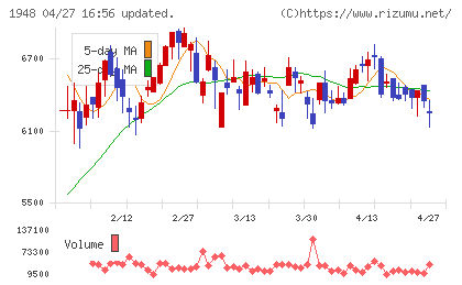 弘電社チャート