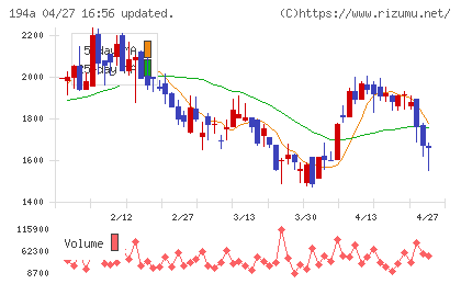 ＷＯＬＶＥＳ　ＨＡＮＤチャート