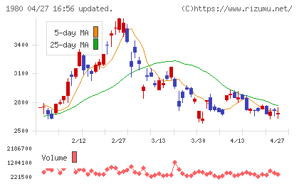 ダイダンチャート