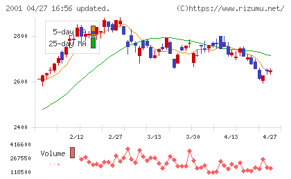 ニップンチャート