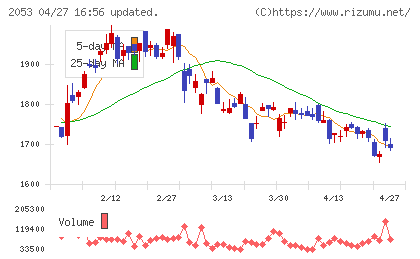 中部飼料チャート