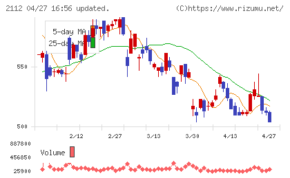塩水港精糖チャート