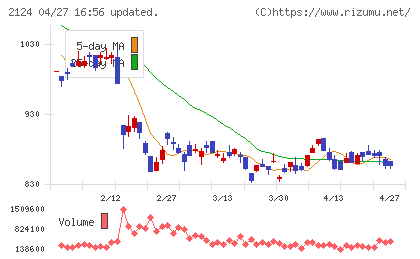 ＪＡＣ　Ｒｅｃｒｕｉｔｍｅｎｔチャート