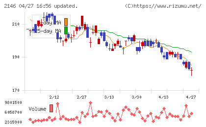 ＵＴグループチャート