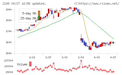 アイティメディアチャート