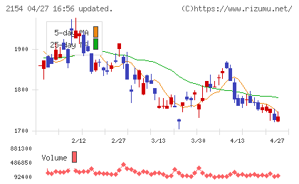 トラスト・テックチャート