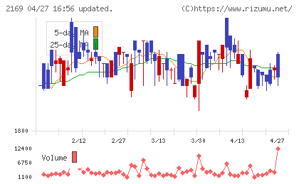 ＣＤＳチャート