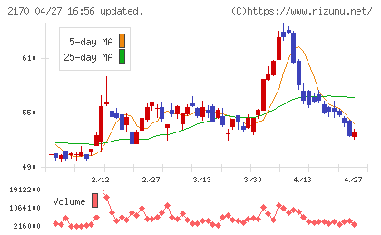 リンクアンドモチベーションチャート