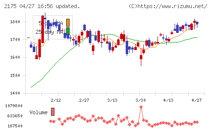 エス・エム・エスチャート
