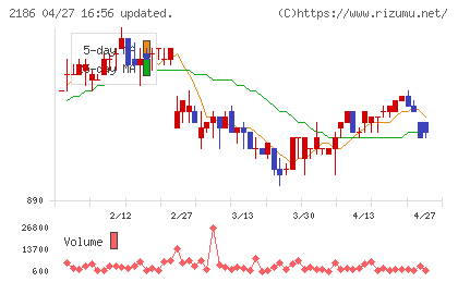 ソーバルチャート