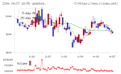 Ｈｅａｒｔｓｅｅｄチャート