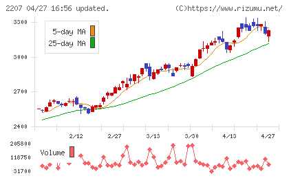ｍｅｉｔｏチャート