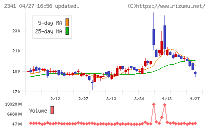 アルバイトタイムスチャート