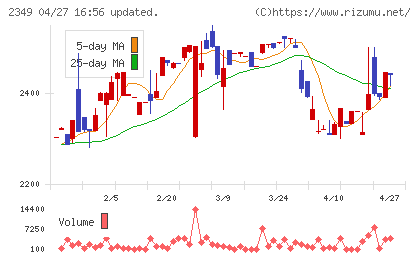 エヌアイデイチャート