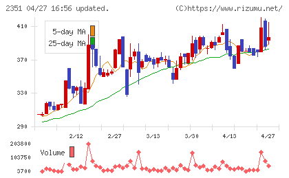 ＡＳＪチャート