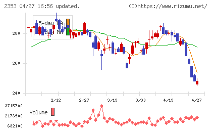 日本駐車場開発チャート