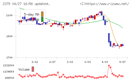 ディップチャート