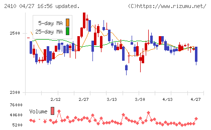 キャリアデザインセンターチャート