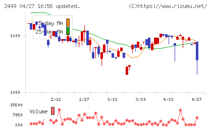 プラップジャパンチャート