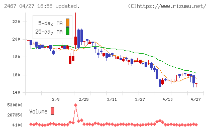 ＶＬＣセキュリティチャート