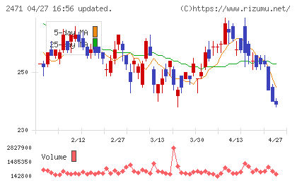 エスプールチャート