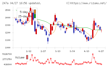 Ａｉロボティクスチャート
