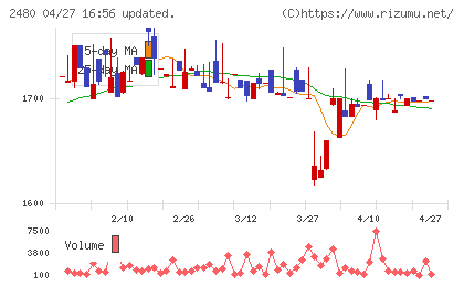 システム・ロケーションチャート