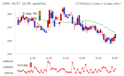出前館チャート