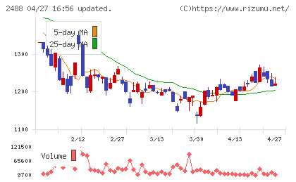ＪＴＰチャート