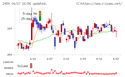 アドウェイズチャート